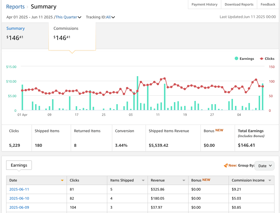 is amazon influencer program really worth it