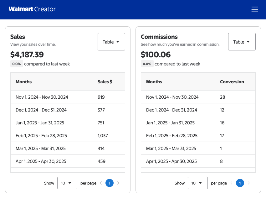 what is the walmart creator program